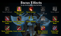 Assassin focus Rodent.png