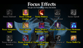 Dirge focus Rodent.png