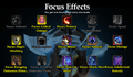 Coercer focus Rodent.png